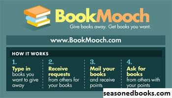 BookMooch, Buku Online Internasional Yang Didirikan Oleh John Buckman